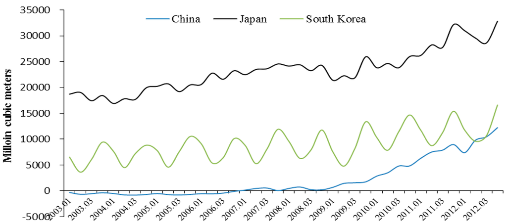 Sustainability 07 01690 g004 1024