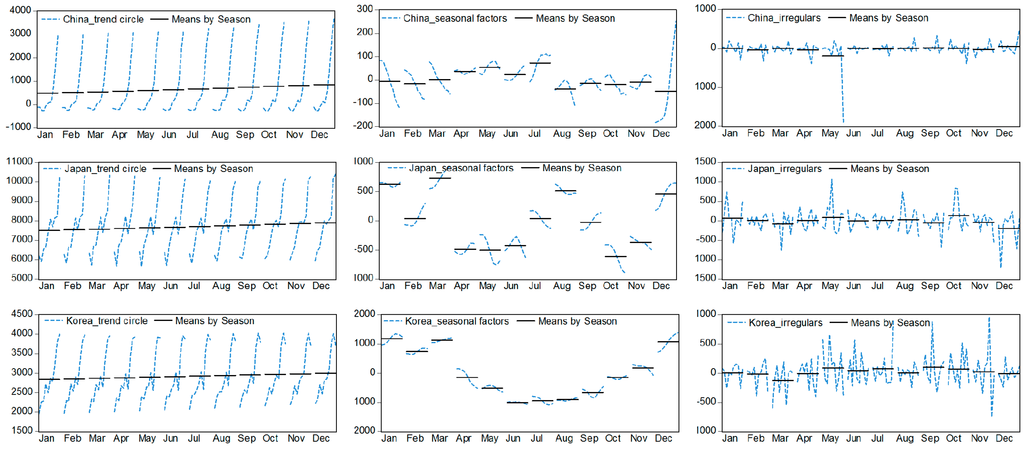 Sustainability 07 01690 g005 1024