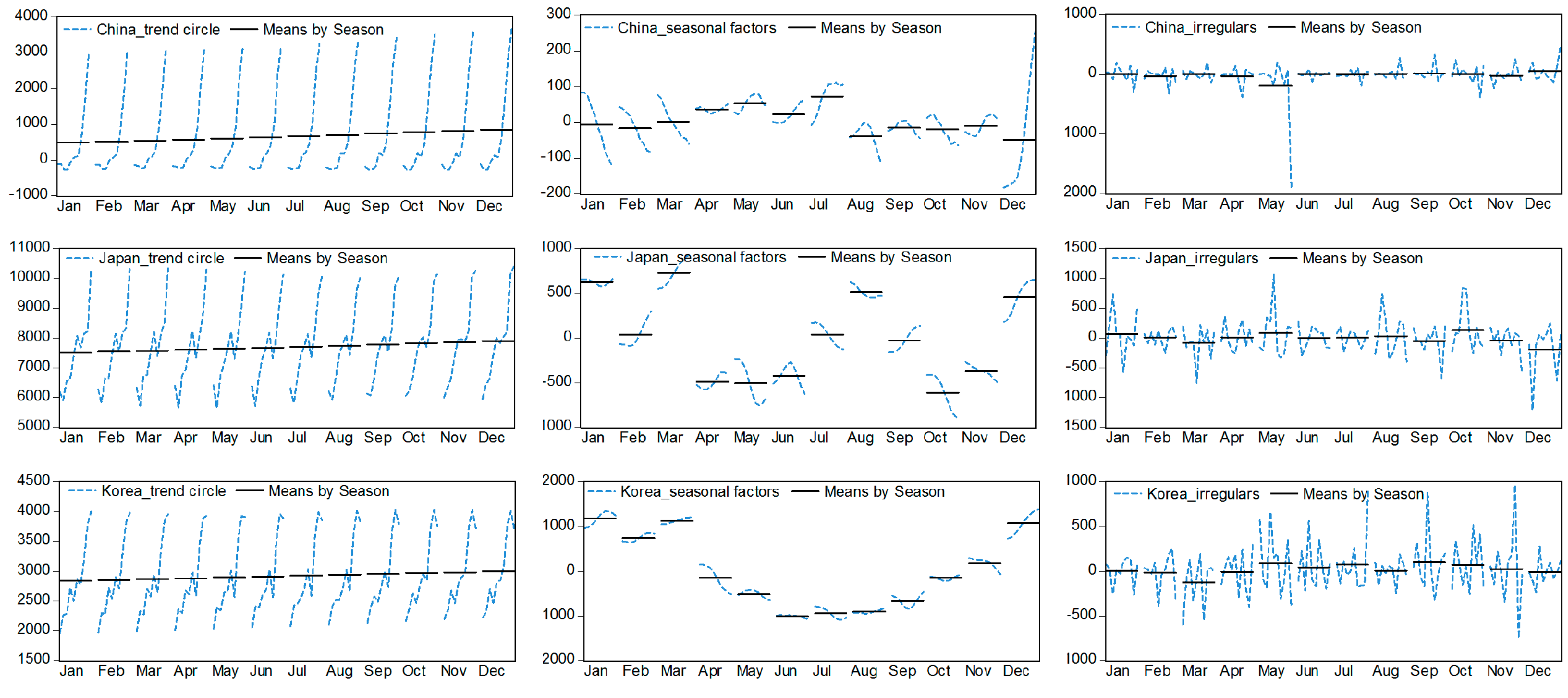 Sustainability 07 01690 g005