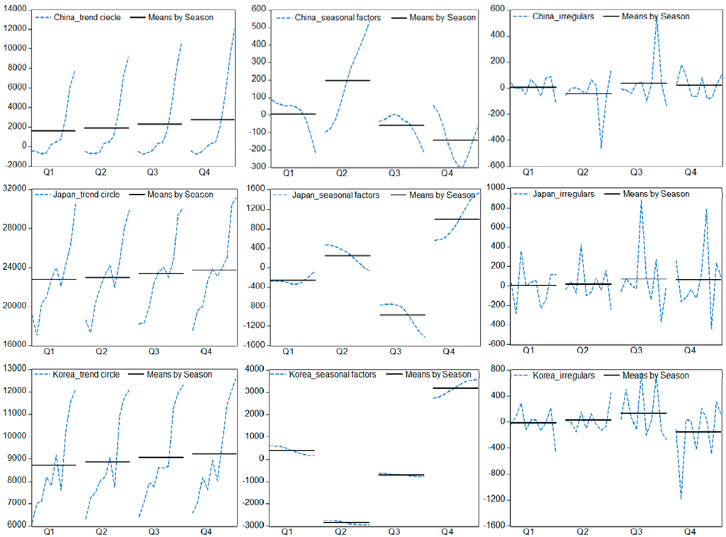 Sustainability 07 01690 g006 1024