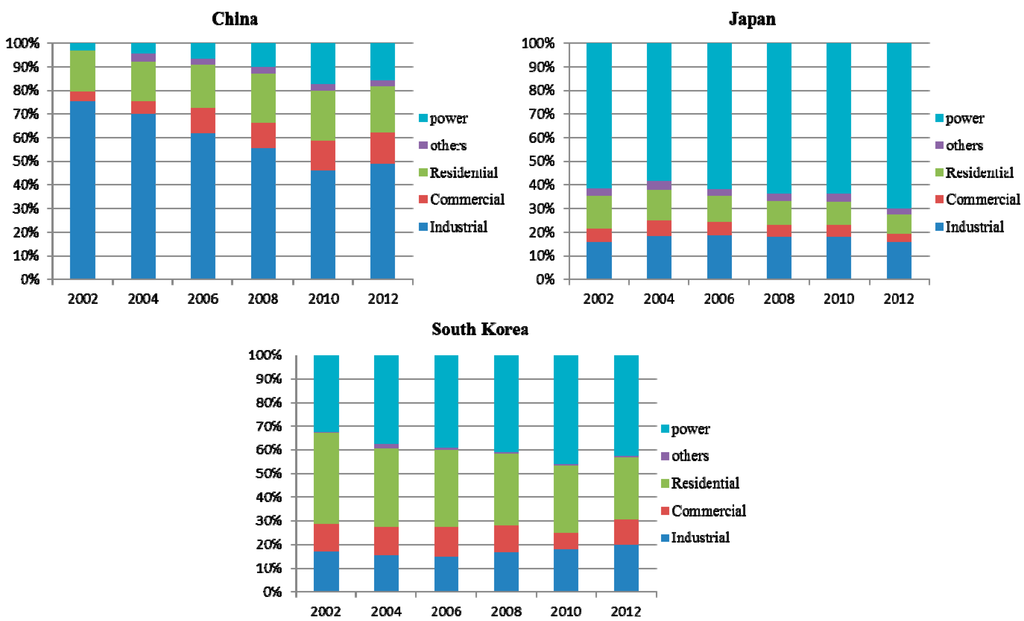 Sustainability 07 01690 g007 1024