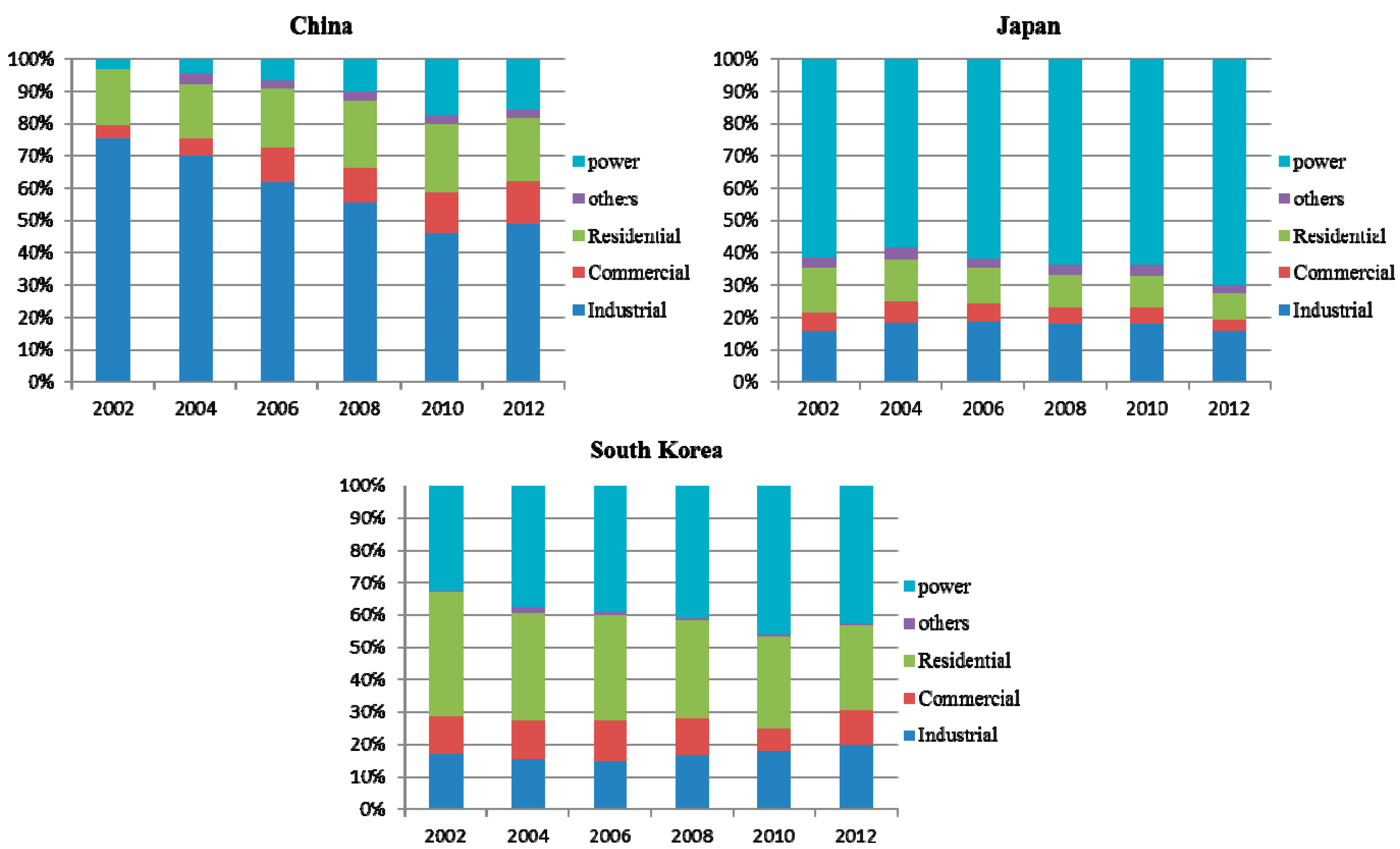 Sustainability 07 01690 g007