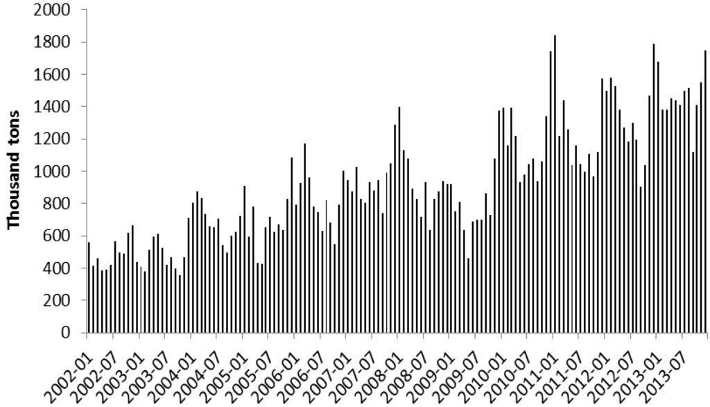 Sustainability 07 01690 g008 1024