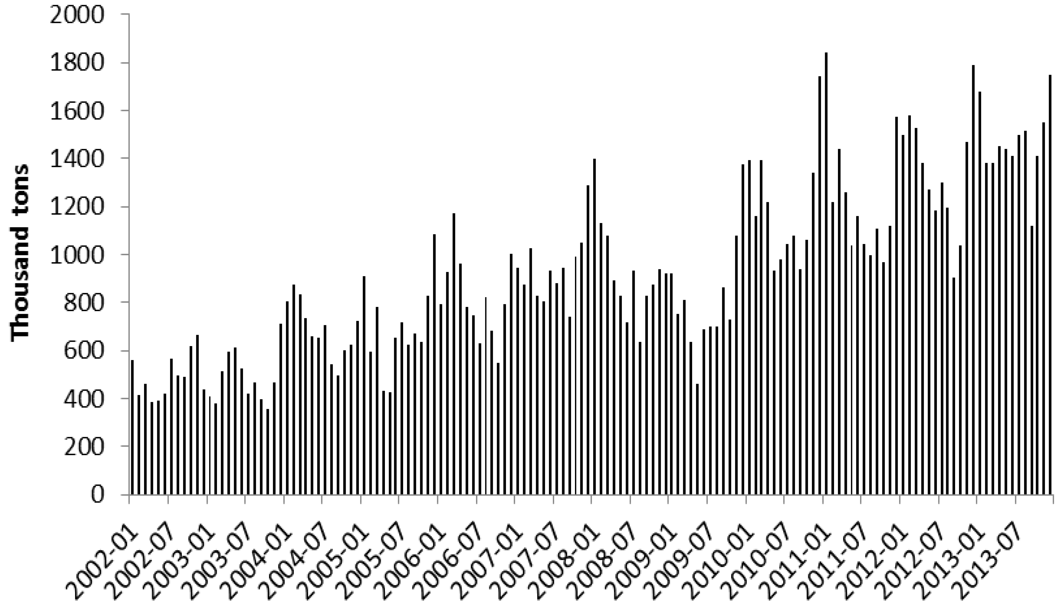 Sustainability 07 01690 g008