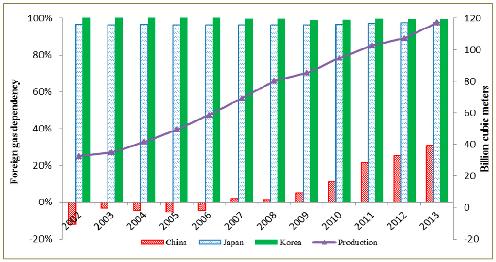 Sustainability 07 01690 g009 1024