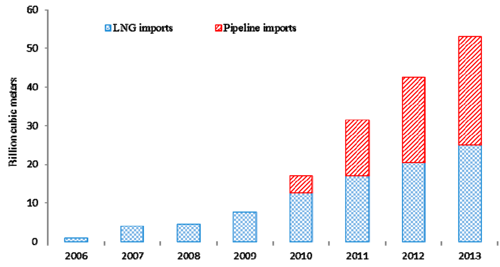 Sustainability 07 01690 g010 1024