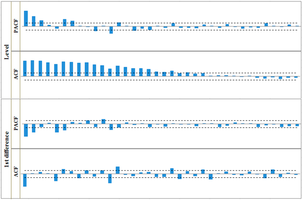 Sustainability 07 01690 g011 1024