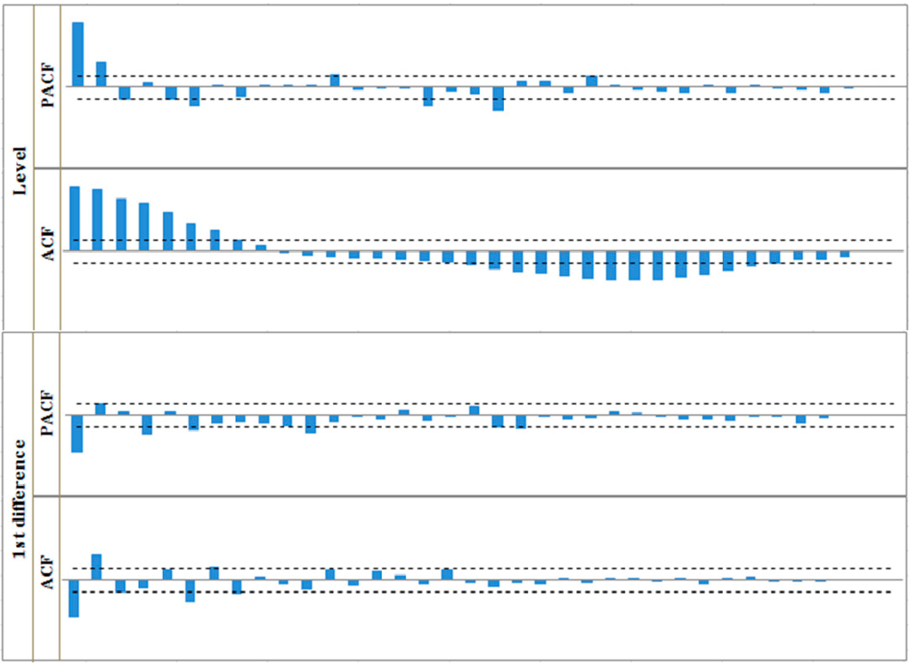 Sustainability 07 01690 g012