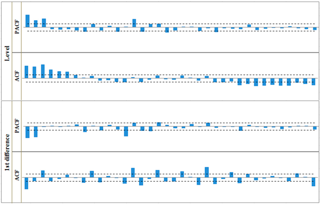 Sustainability 07 01690 g013 1024