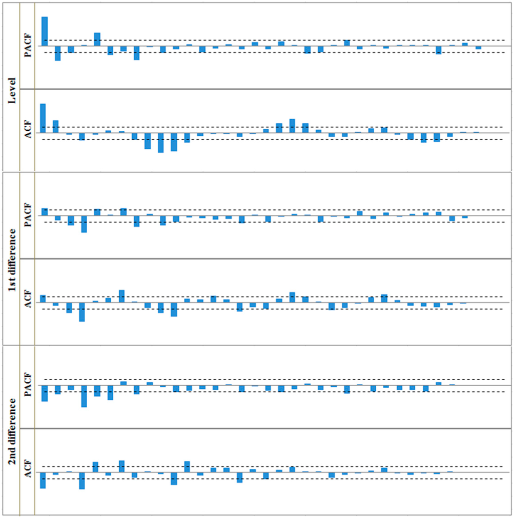 Sustainability 07 01690 g014 1024