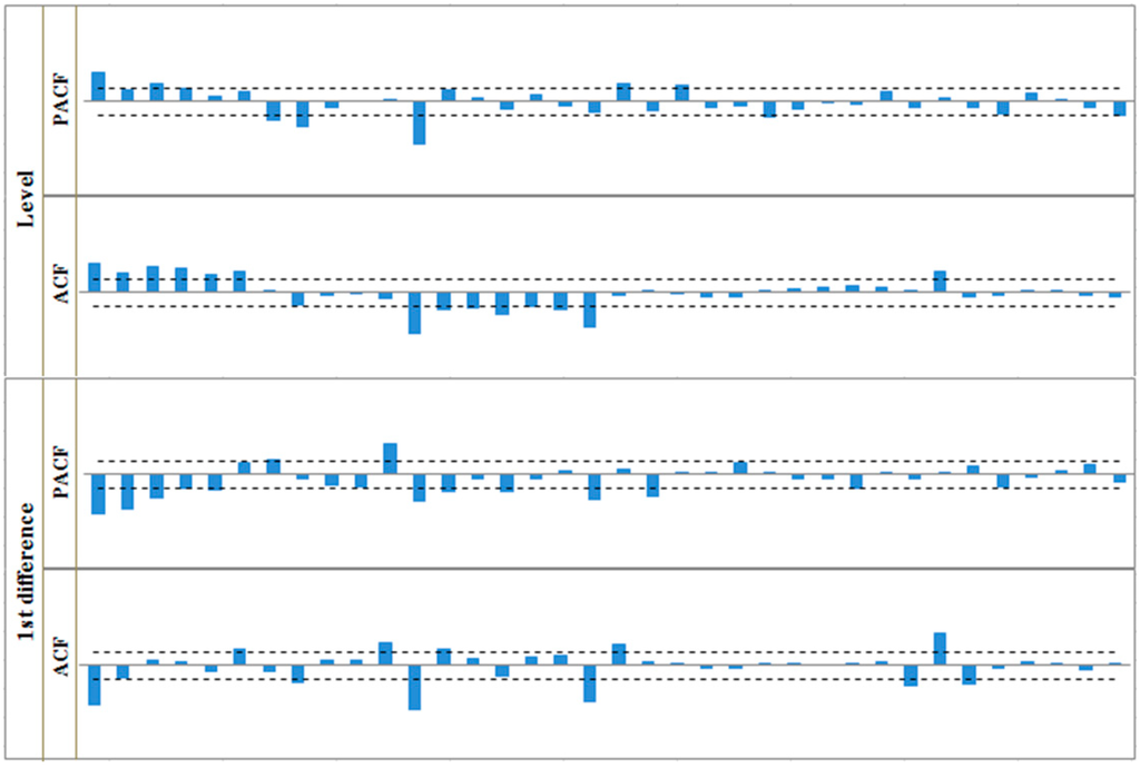 Sustainability 07 01690 g015 1024