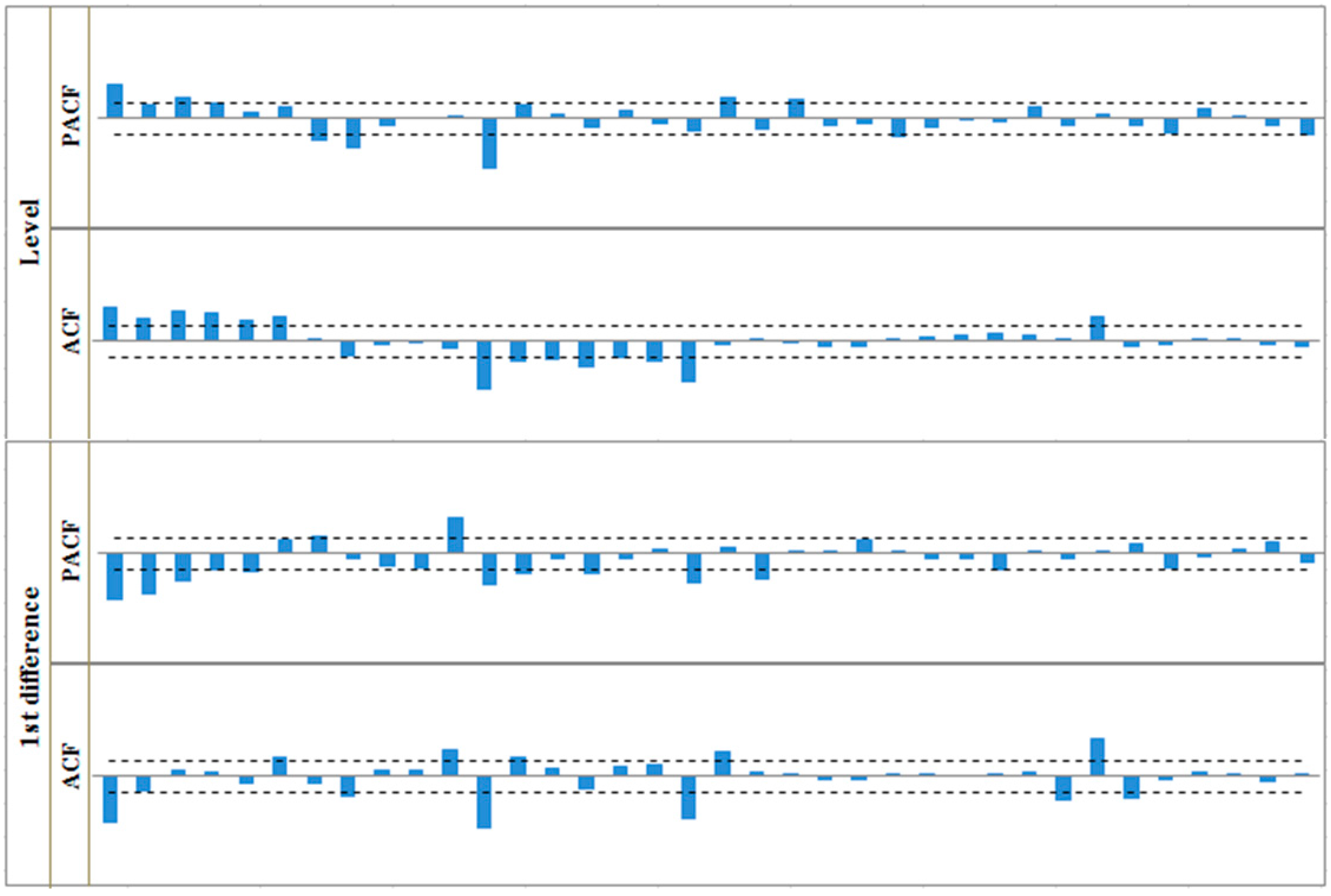 Sustainability 07 01690 g015