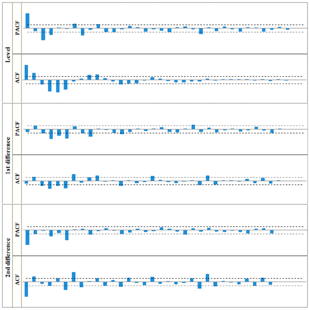 Sustainability 07 01690 g016 1024