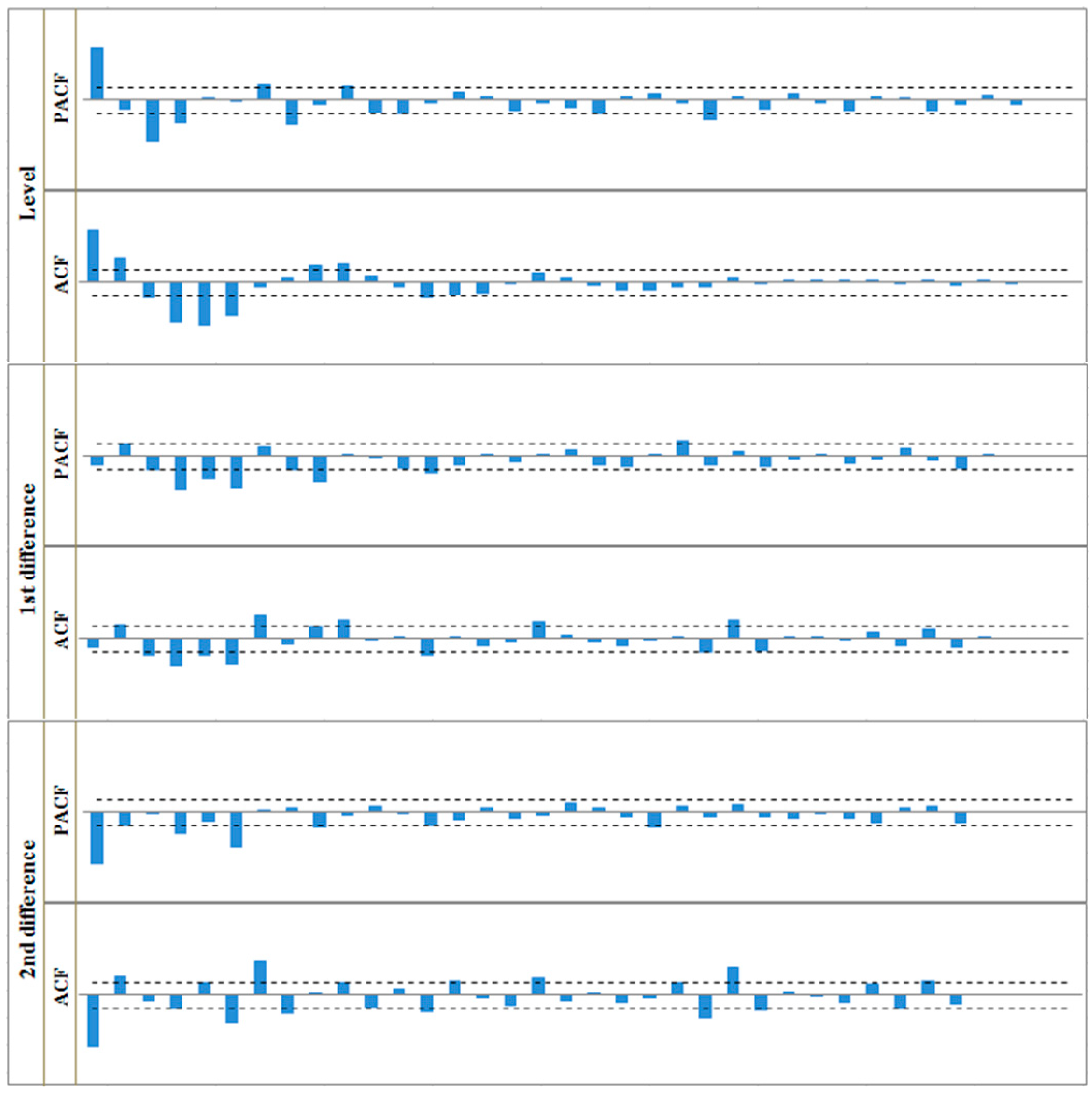 Sustainability 07 01690 g016