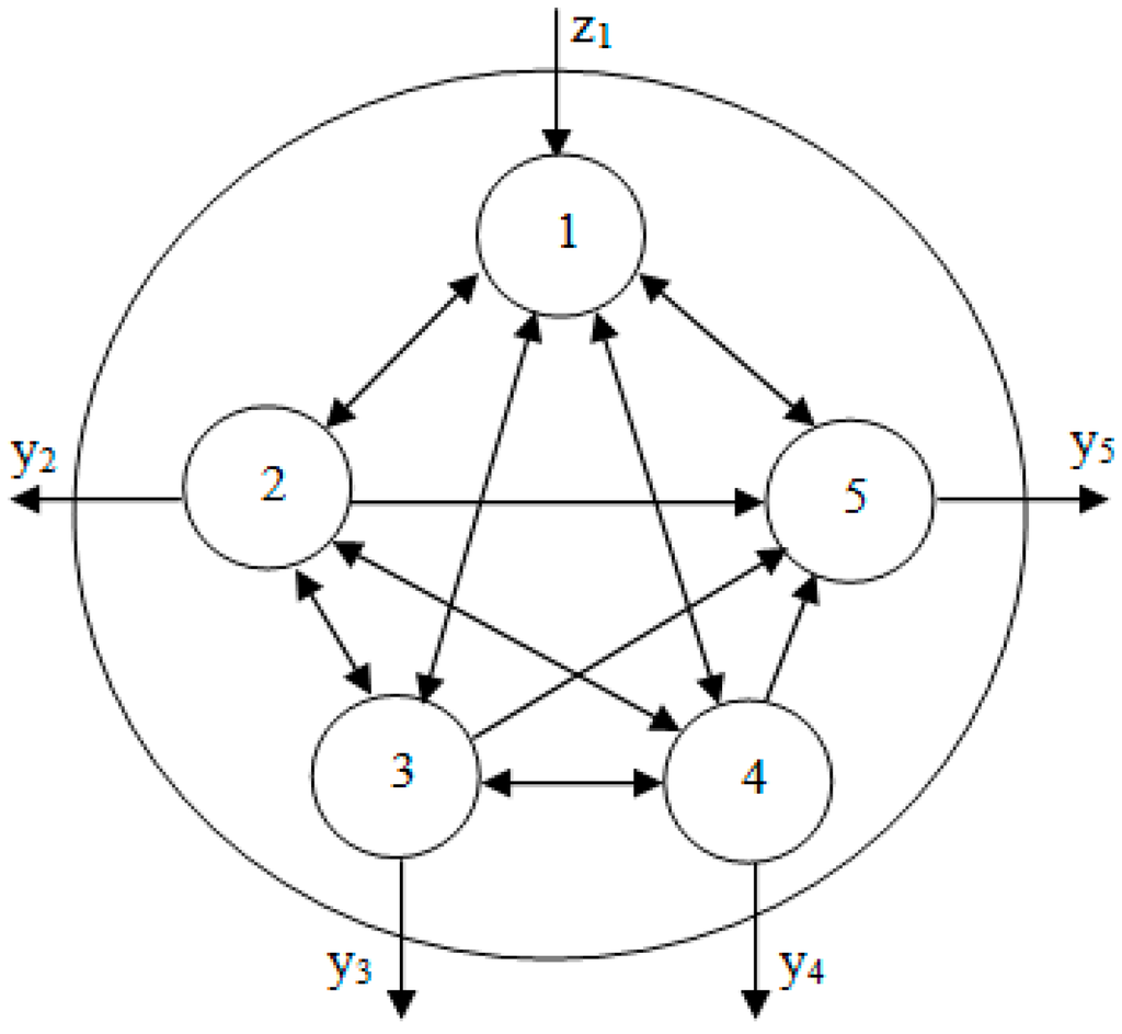Sustainability 07 01730 g002 1024