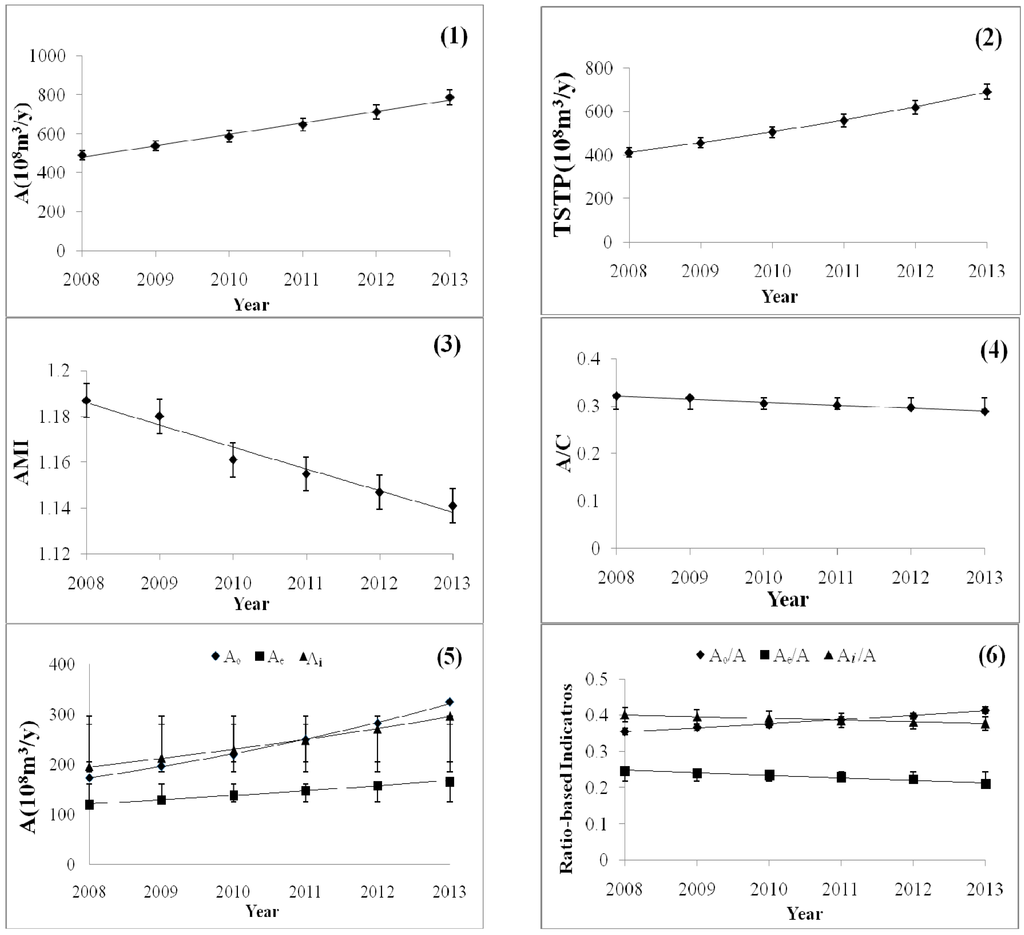 Sustainability 07 01730 g003 1024