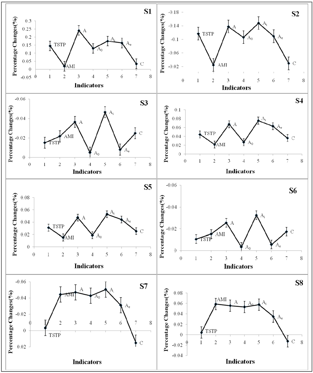 Sustainability 07 01730 g004 1024