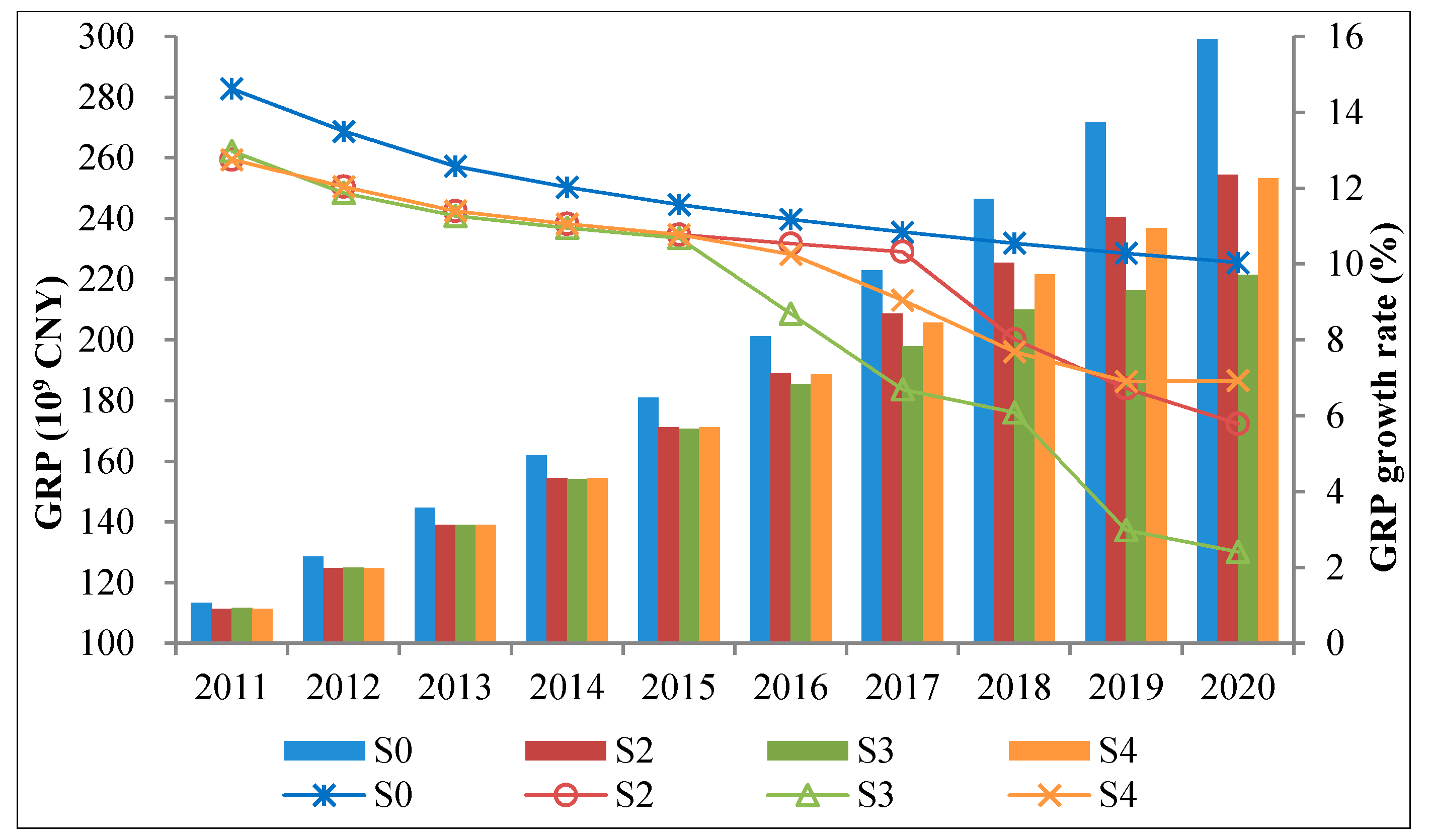 Sustainability 07 01774 g003