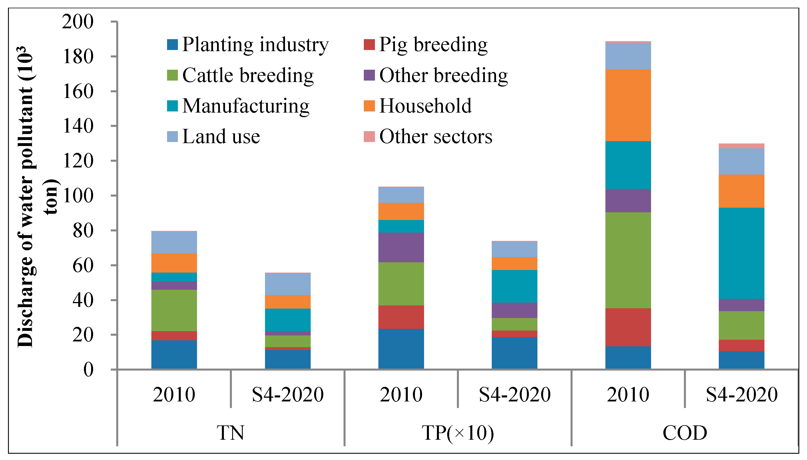 Sustainability 07 01774 g005
