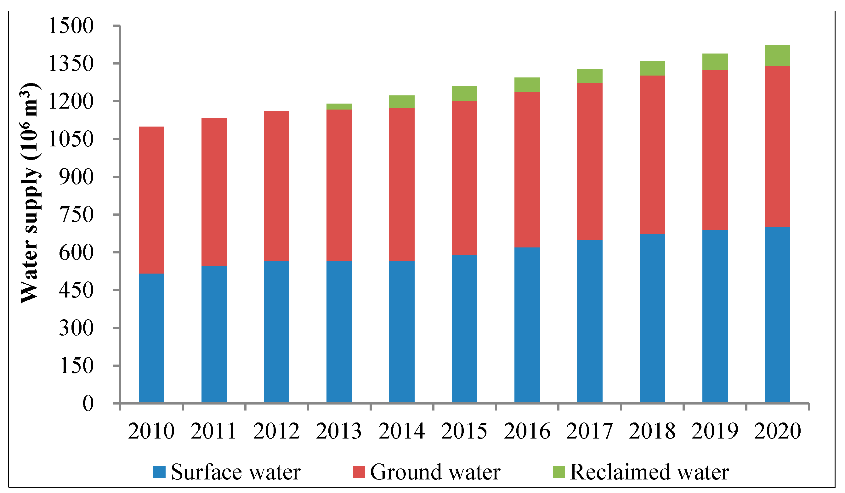 Sustainability 07 01774 g006