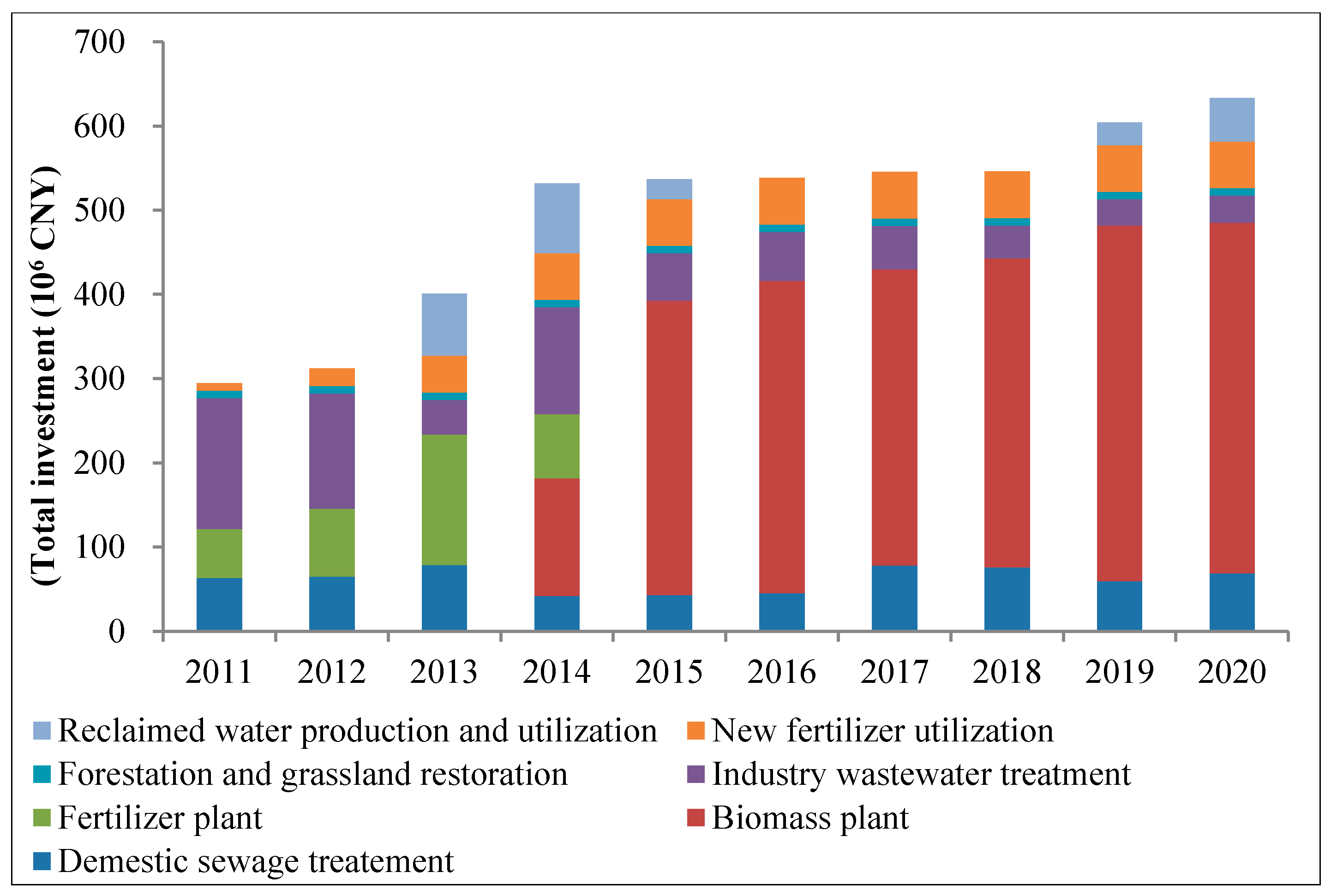 Sustainability 07 01774 g007