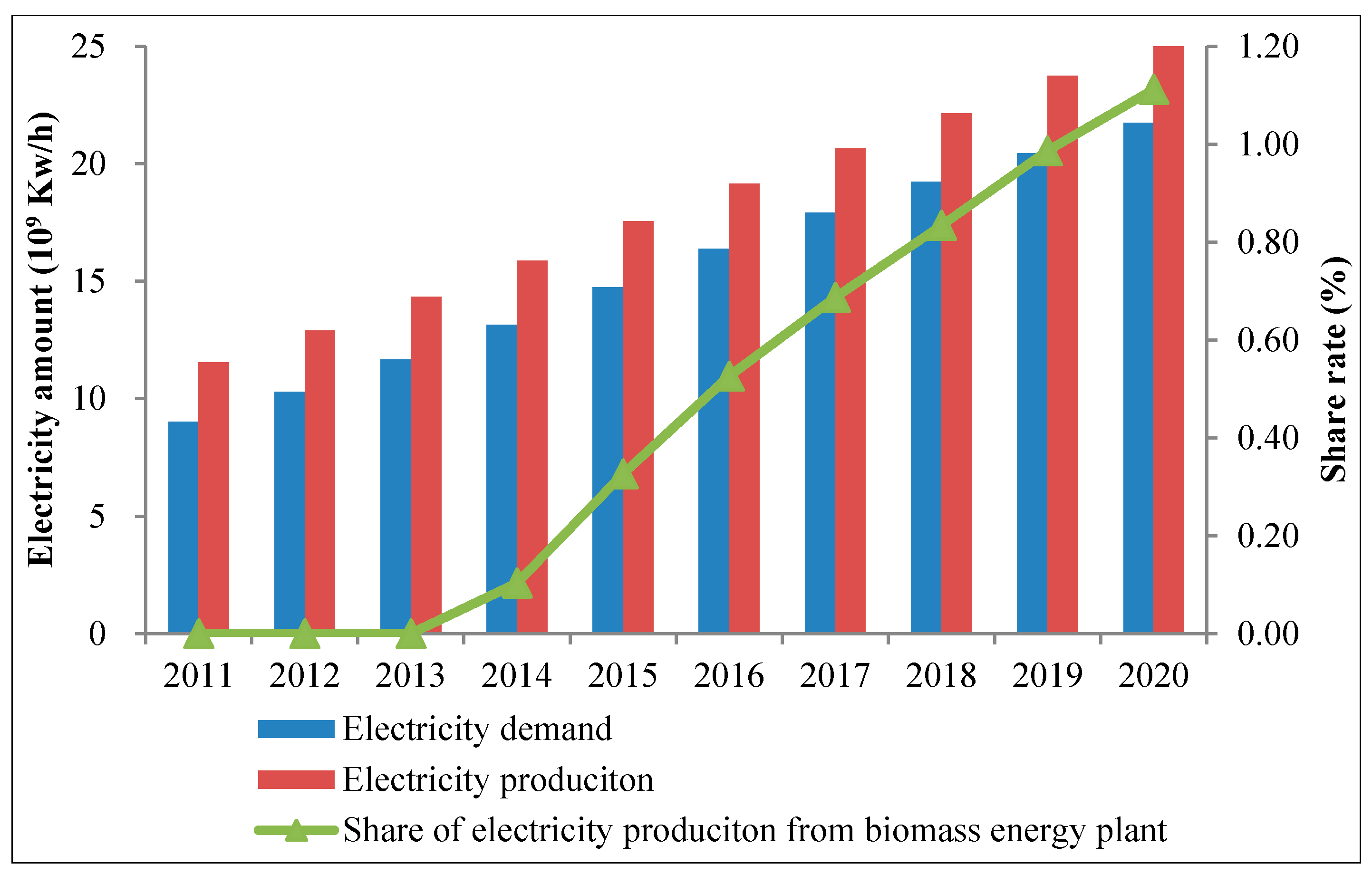 Sustainability 07 01774 g009