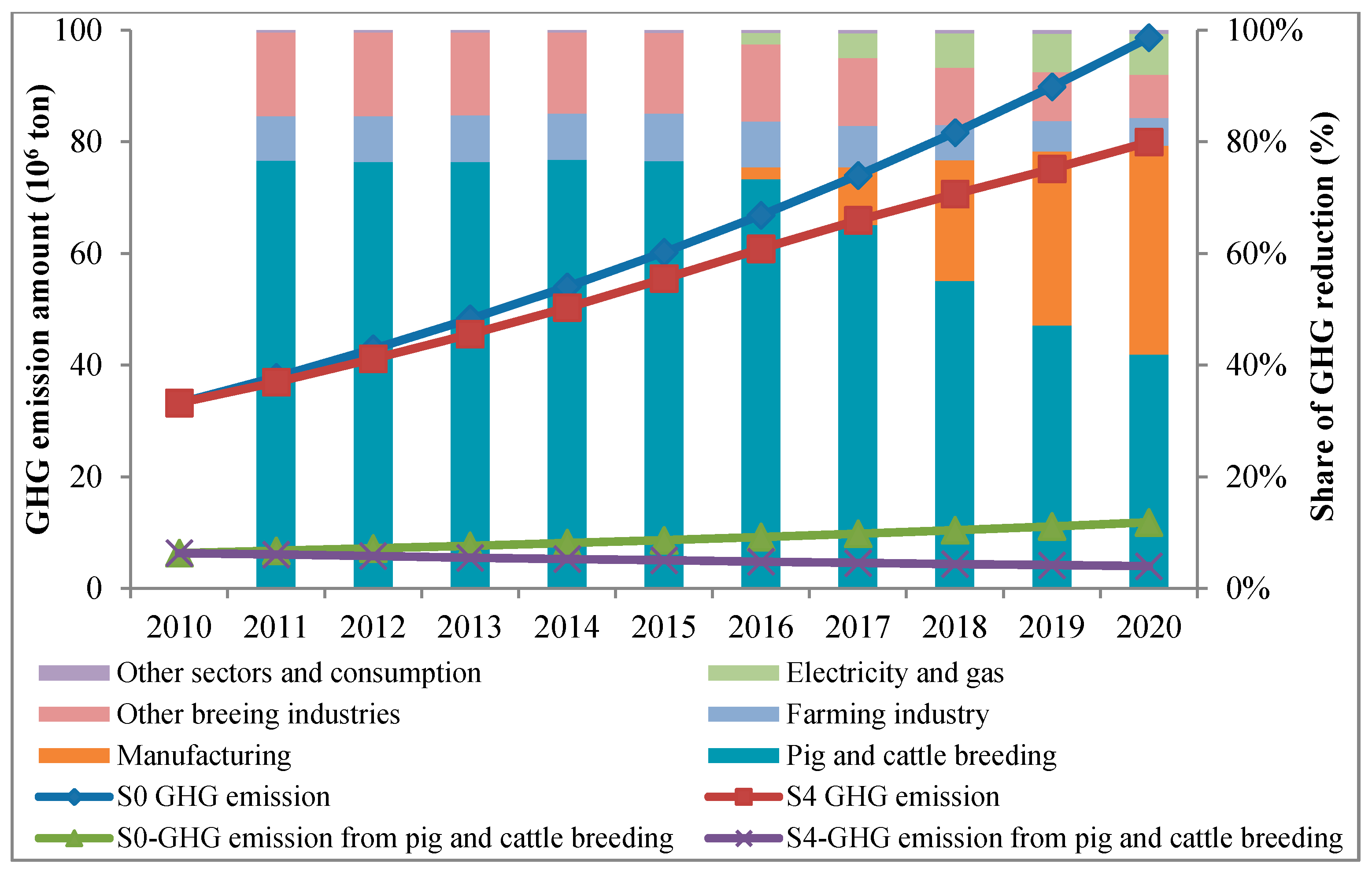 Sustainability 07 01774 g010