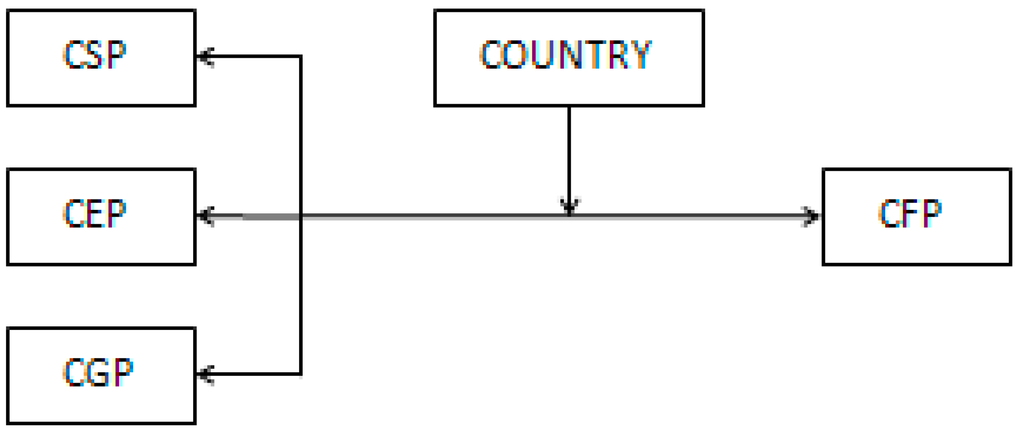 Sustainability 07 01932 g001 1024