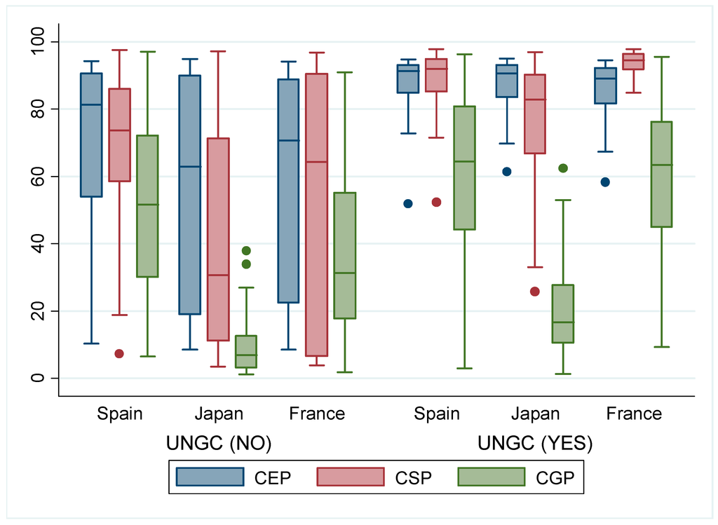 Sustainability 07 01932 g002 1024