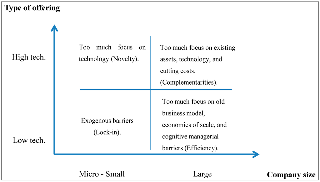 Sustainability 07 01957 g001 1024