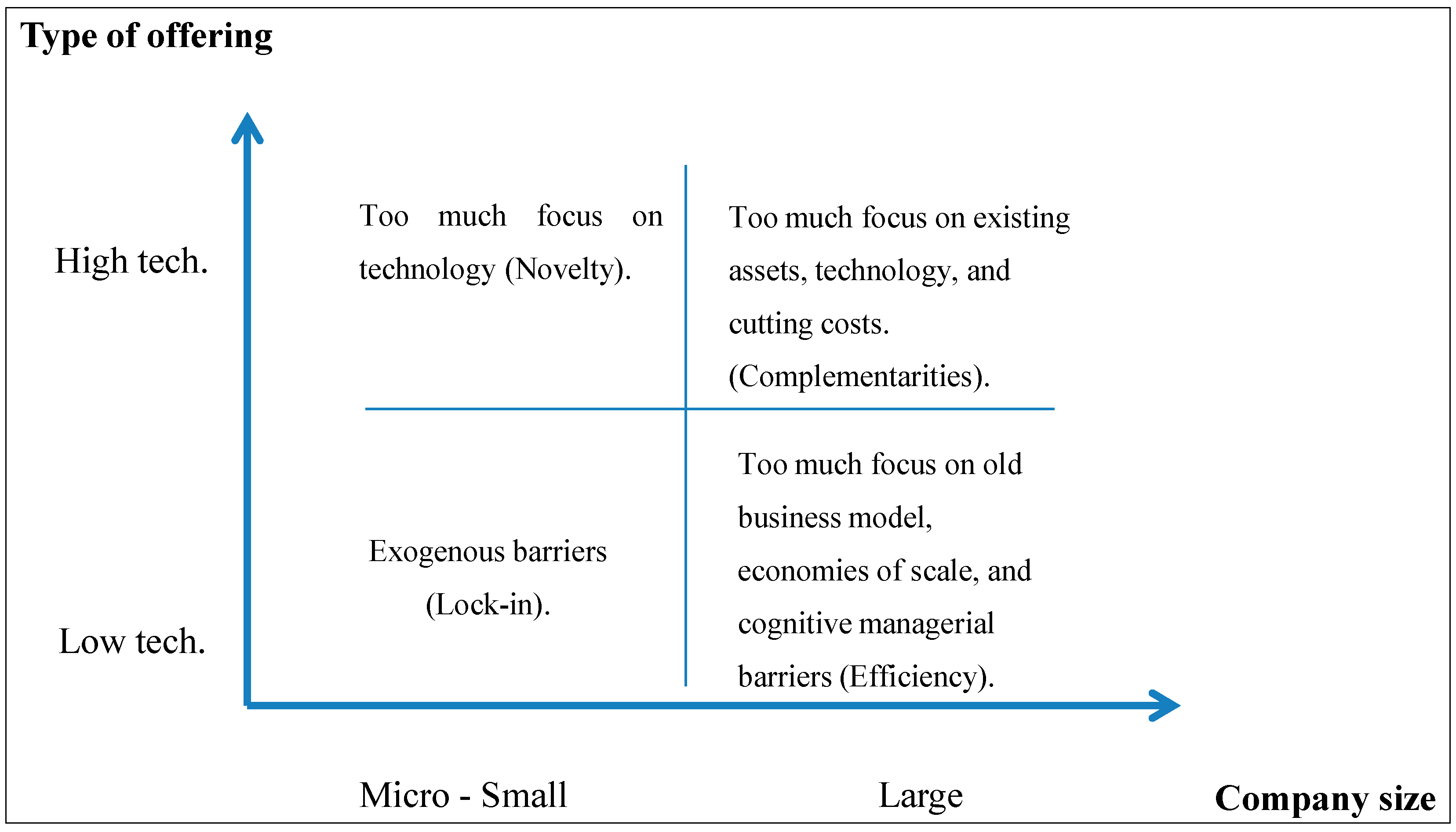 Sustainability 07 01957 g001