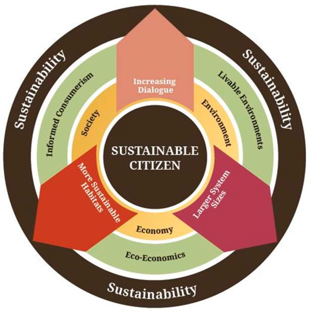 Sustainability 07 01985 g001 1024