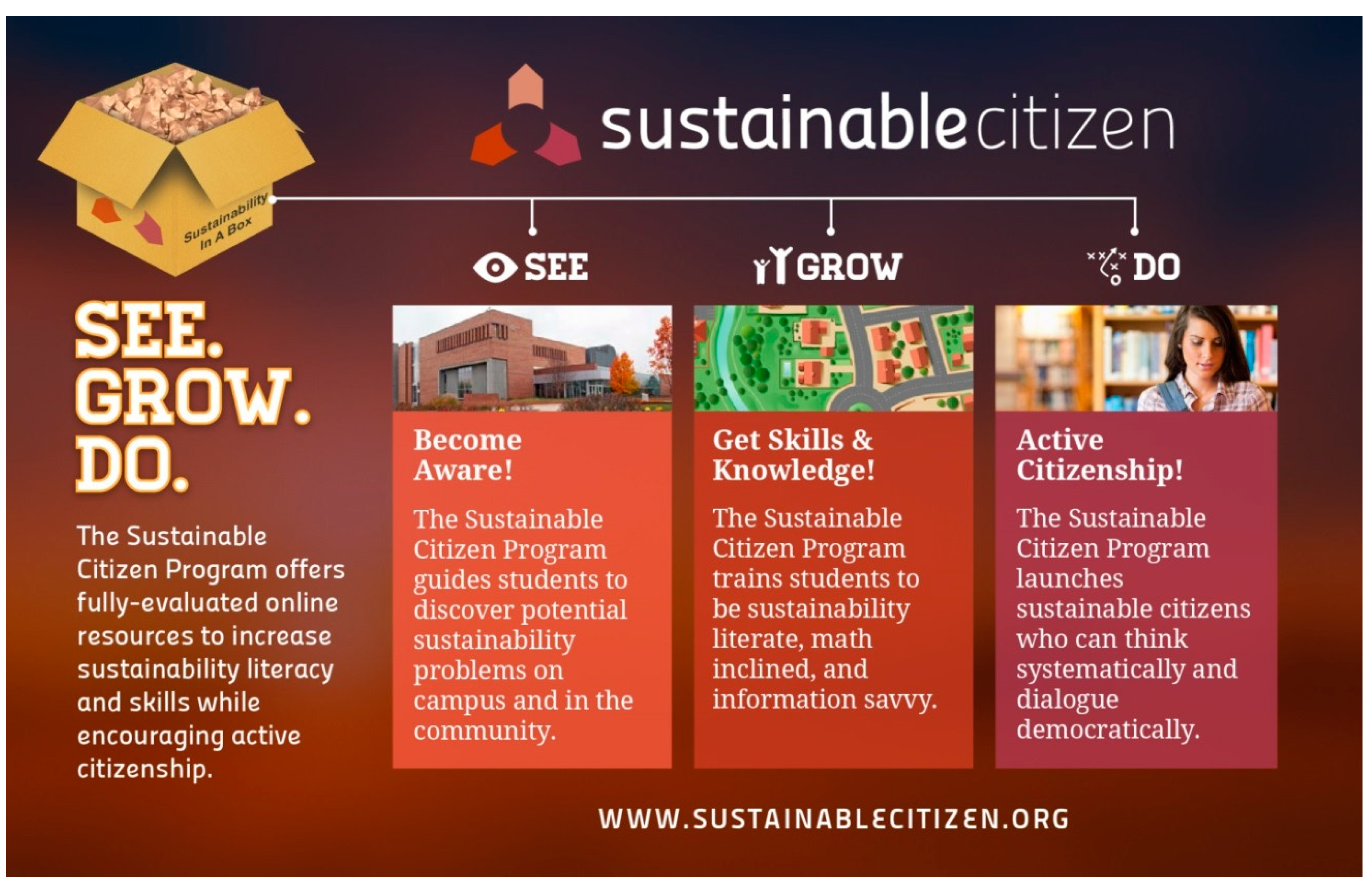 Sustainability 07 01985 g002