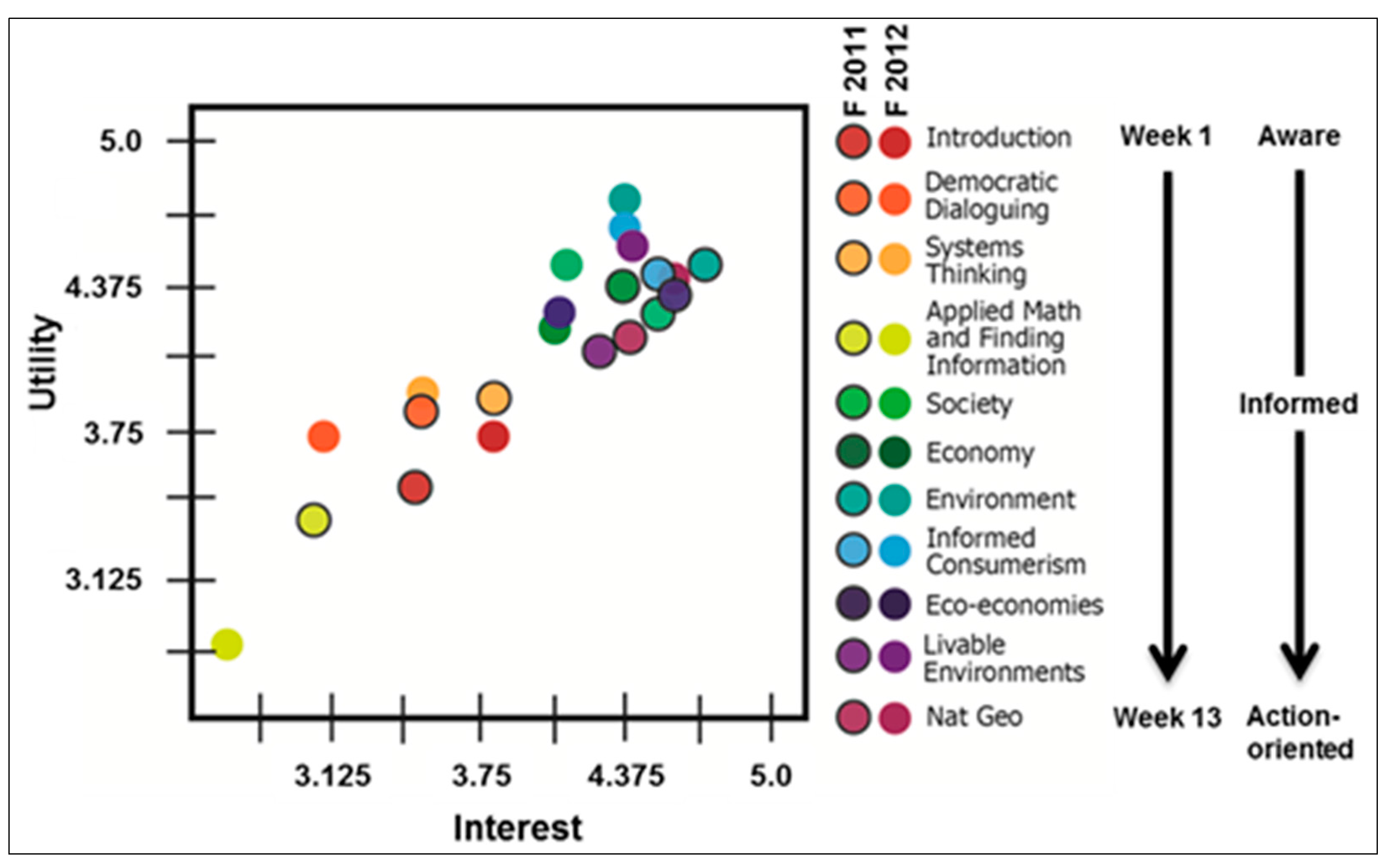 Sustainability 07 01985 g003