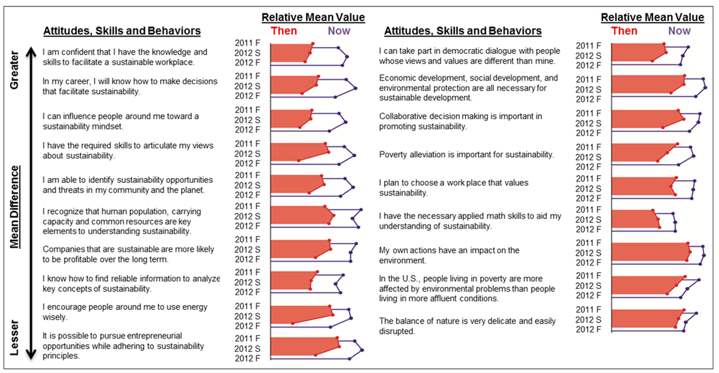 Sustainability 07 01985 g004 1024