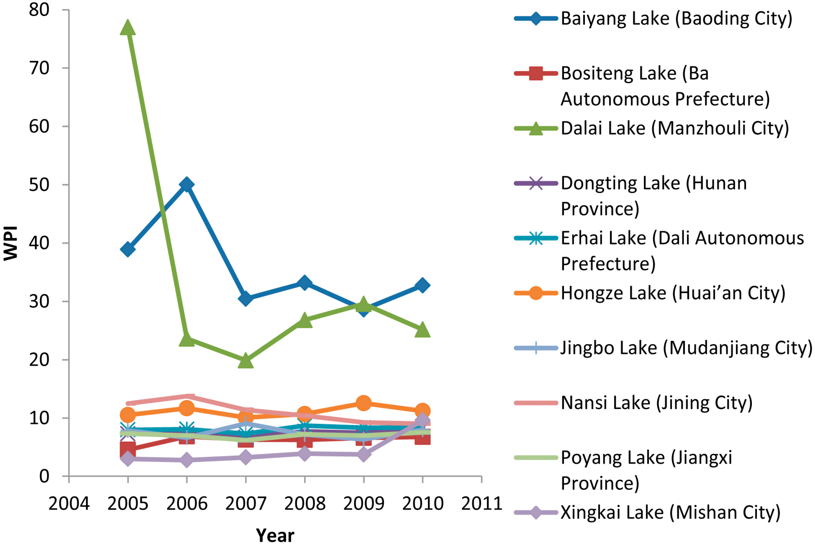 Sustainability 07 02000 g002