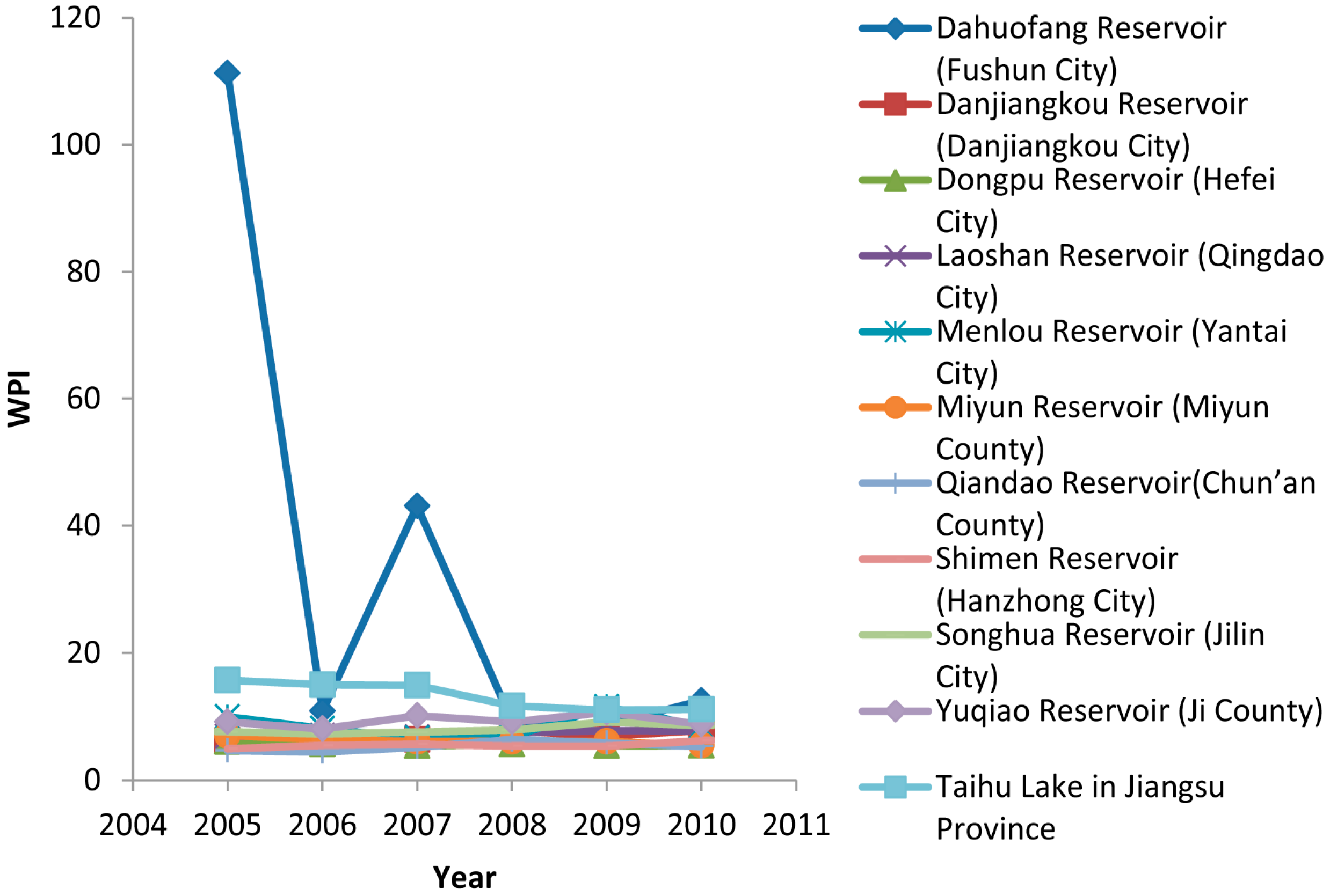 Sustainability 07 02000 g004