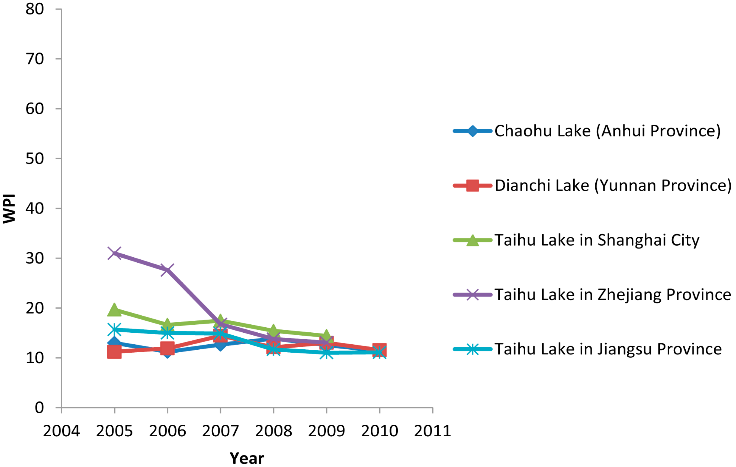 Sustainability 07 02000 g005