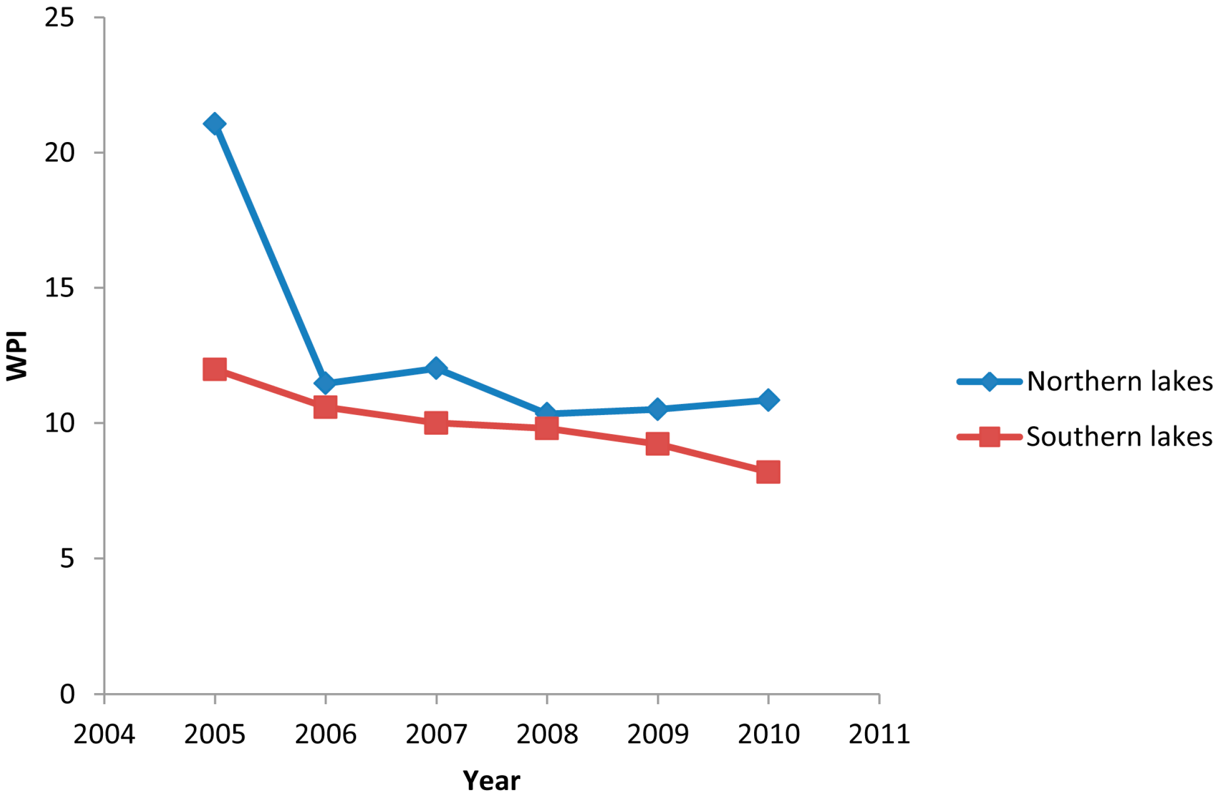 Sustainability 07 02000 g006