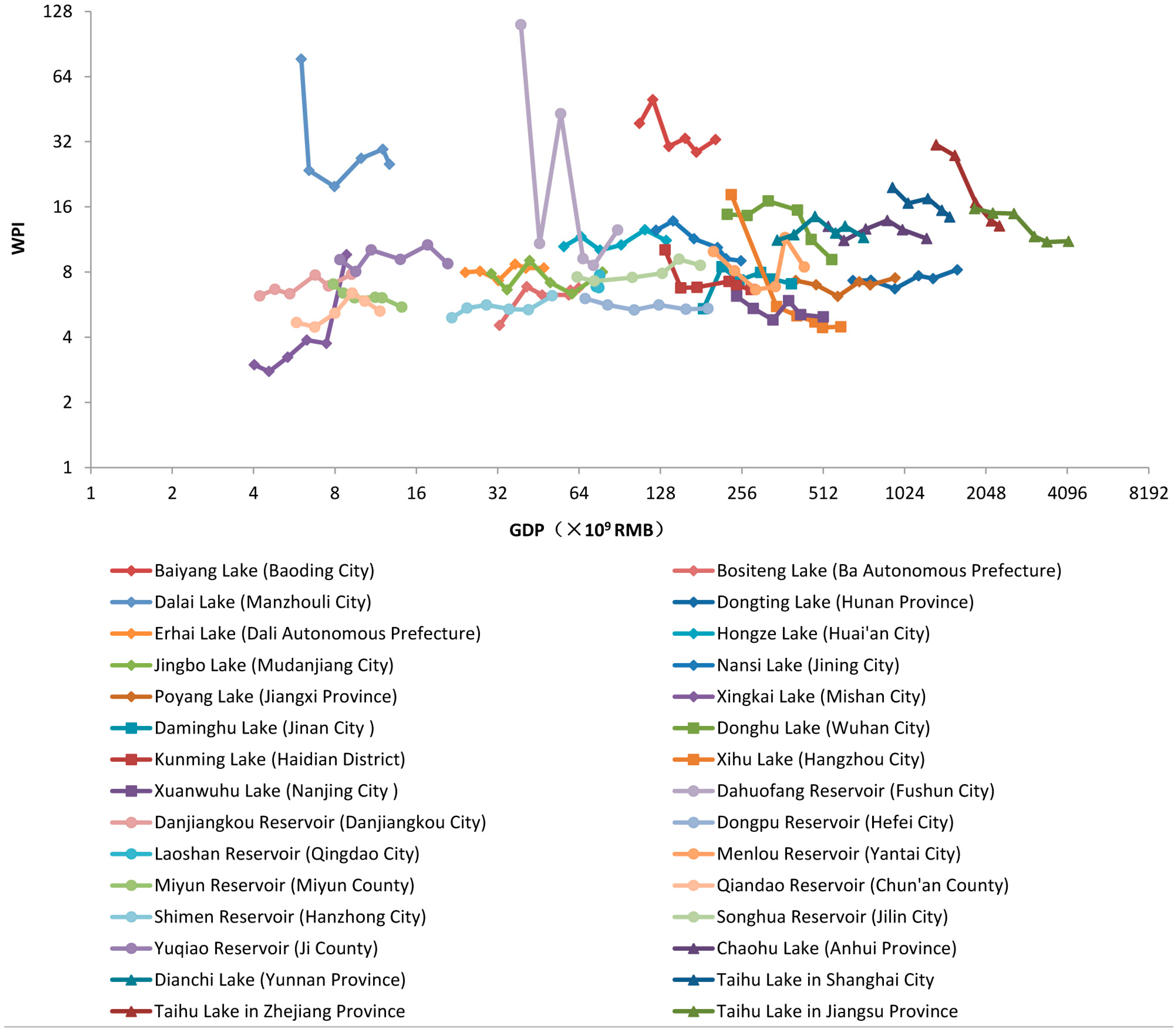 Sustainability 07 02000 g007