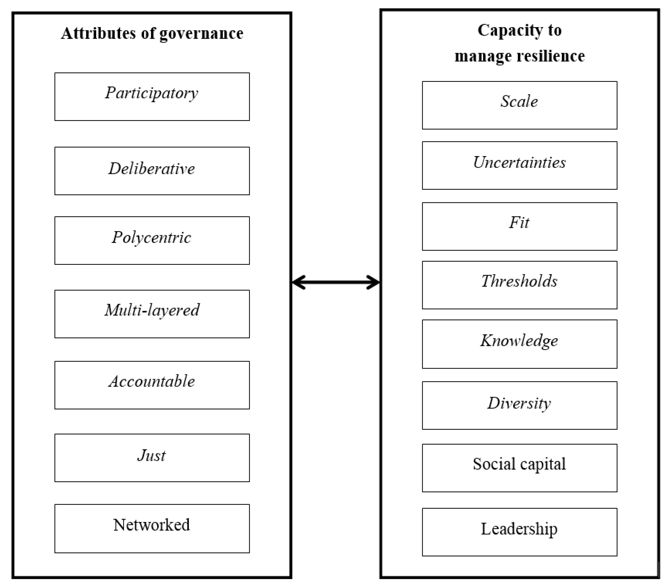 Sustainability 07 02045 g001