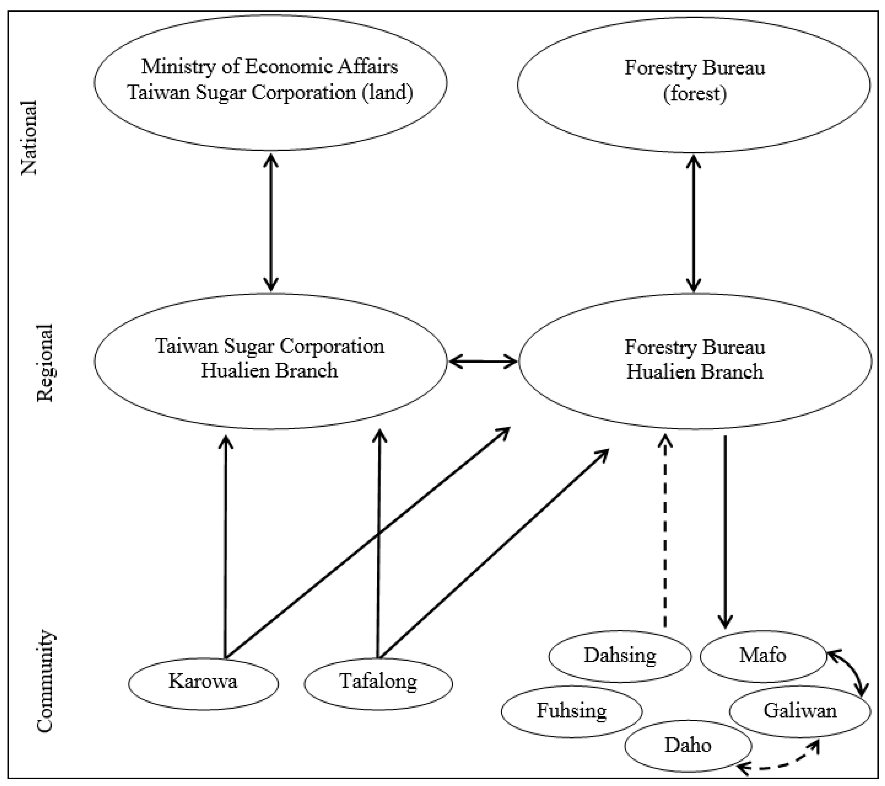 Sustainability 07 02045 g003
