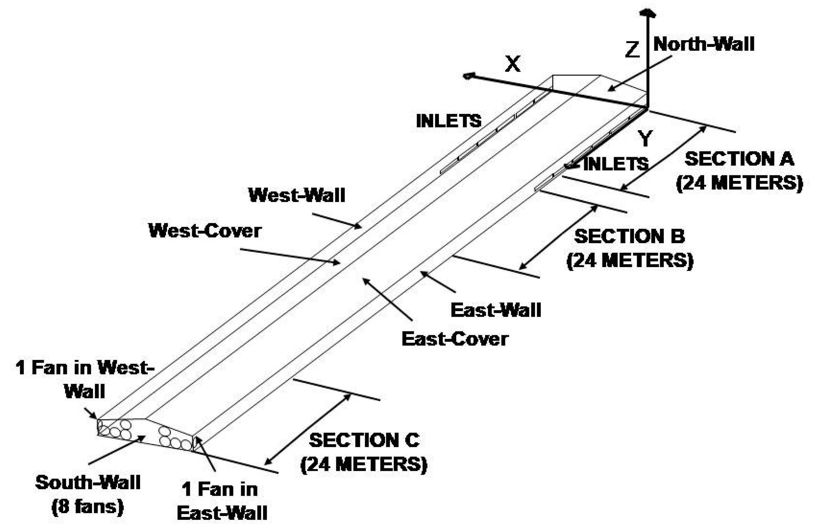 Sustainability 07 02066 g003