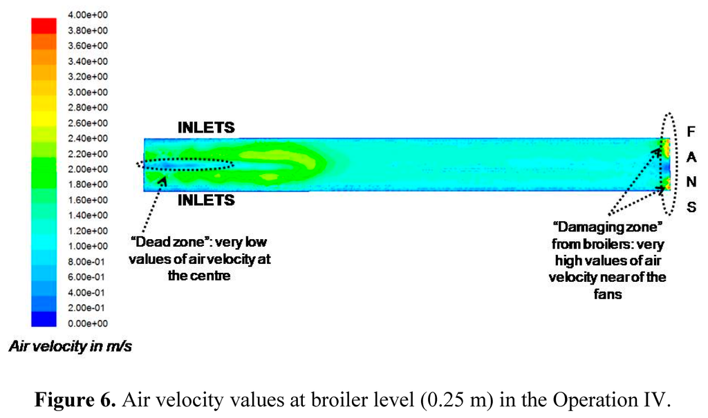 Sustainability 07 02066 g006 1024