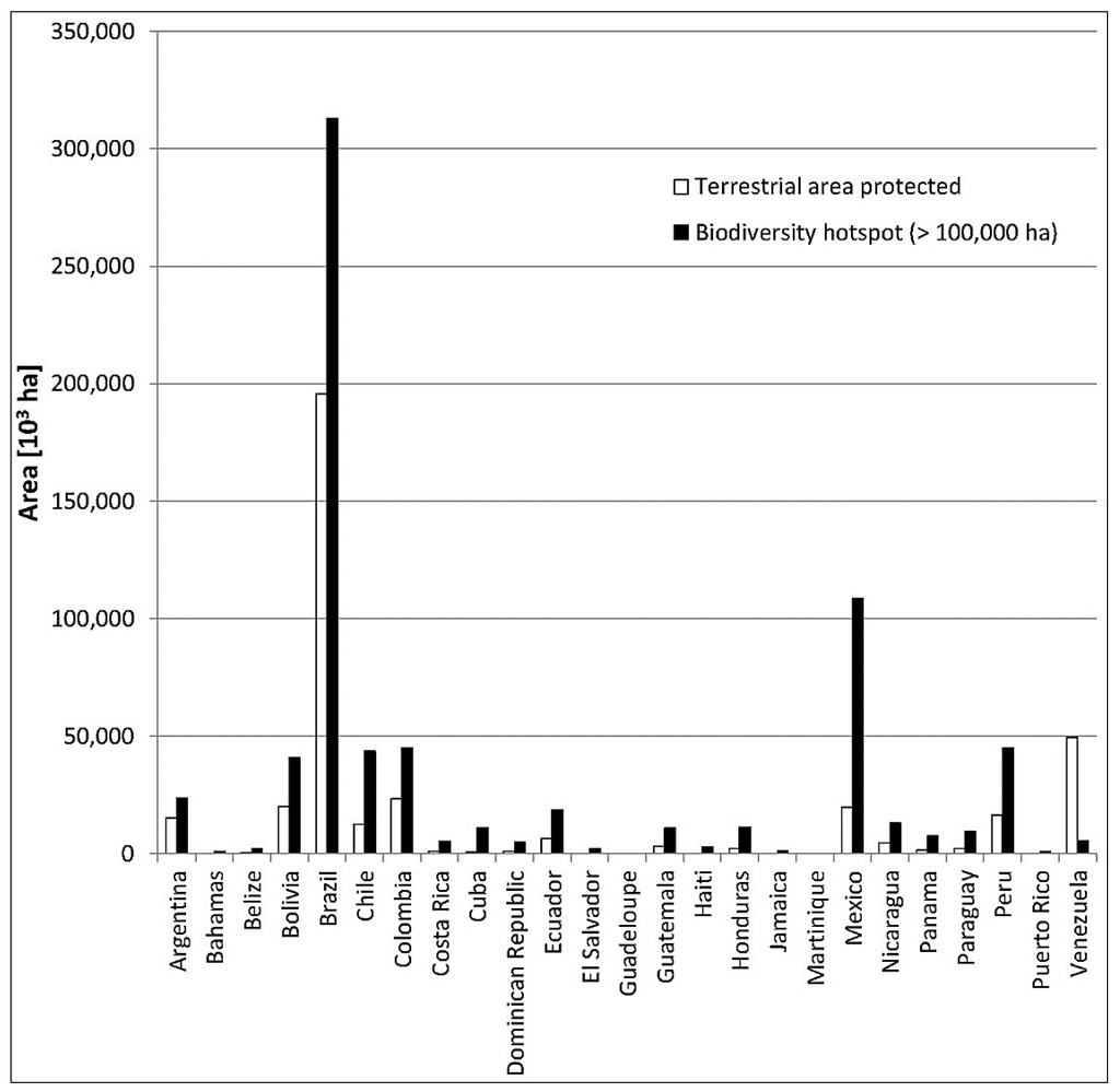 Sustainability 07 02086 g005 1024