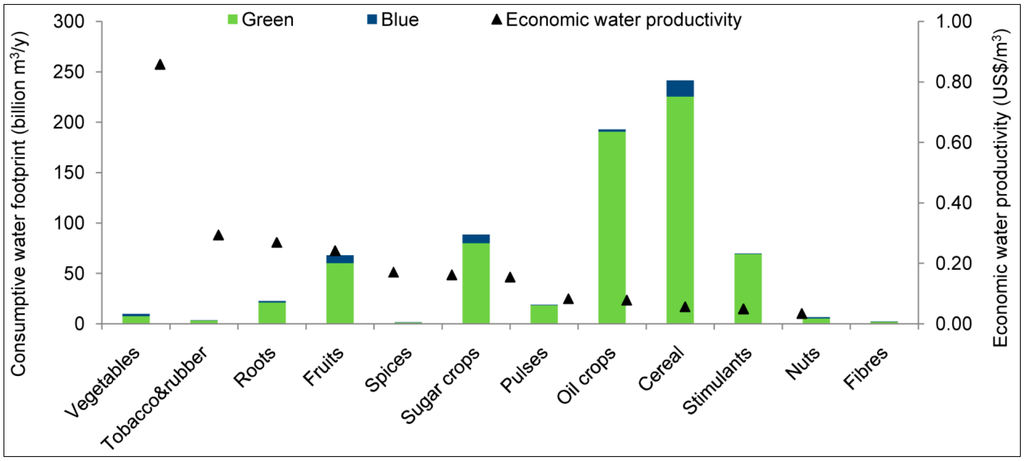 Sustainability 07 02086 g008 1024