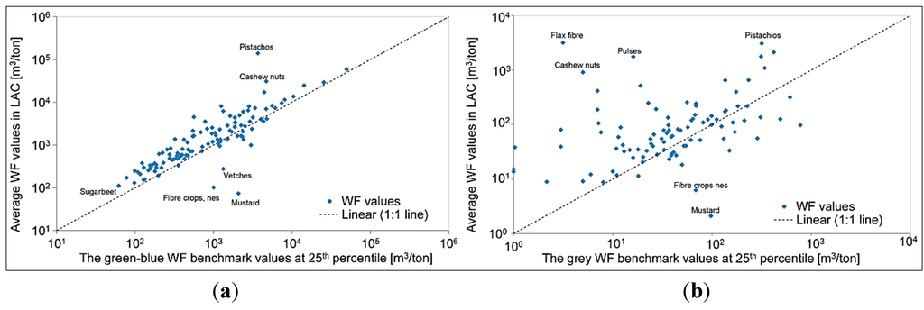 Sustainability 07 02086 g009 1024