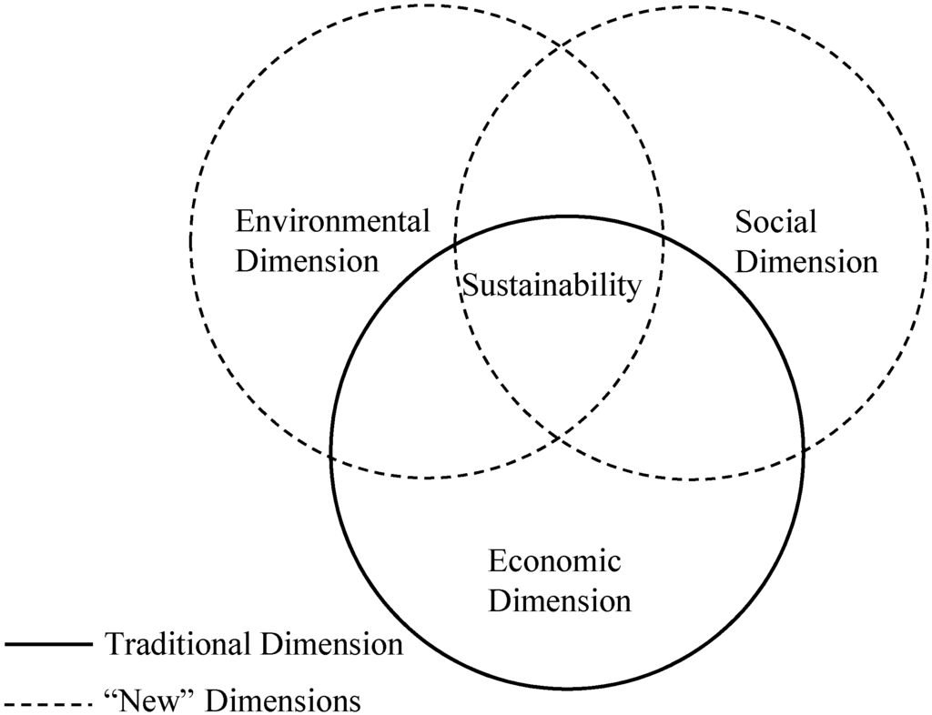 Sustainability 07 02113 g001 1024