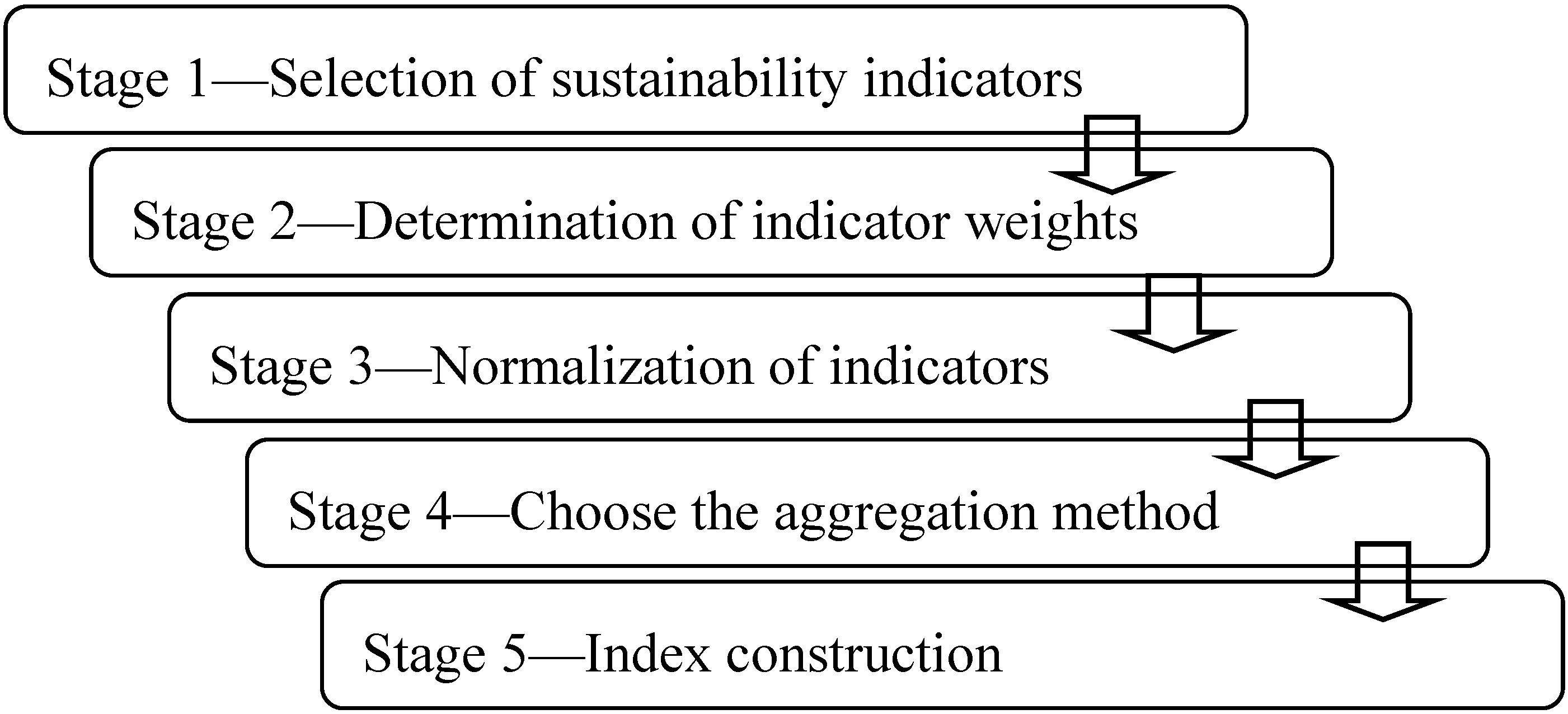 Sustainability 07 02113 g002