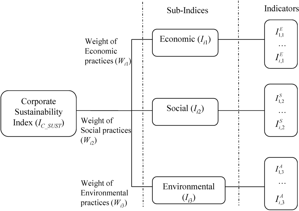 Sustainability 07 02113 g003 1024